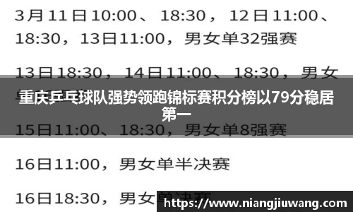 重庆乒乓球队强势领跑锦标赛积分榜以79分稳居第一